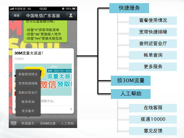 10000微信功能架构