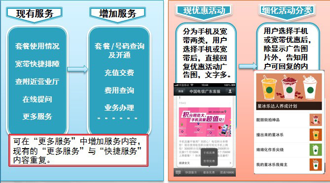 10000微信功能点改善